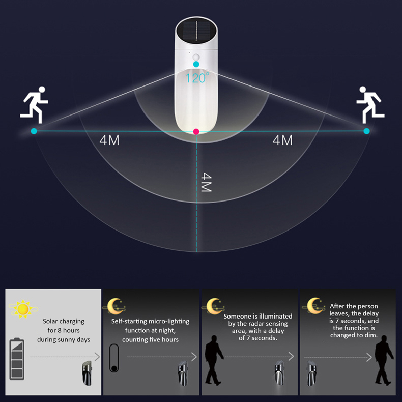 Rotatable-LED-Wall-Light-Human-Body-Sensor-Night-Light-USB-Chargeable-PIR-Sensor-LED-Wall-Lamp-Emerg-1853939-5