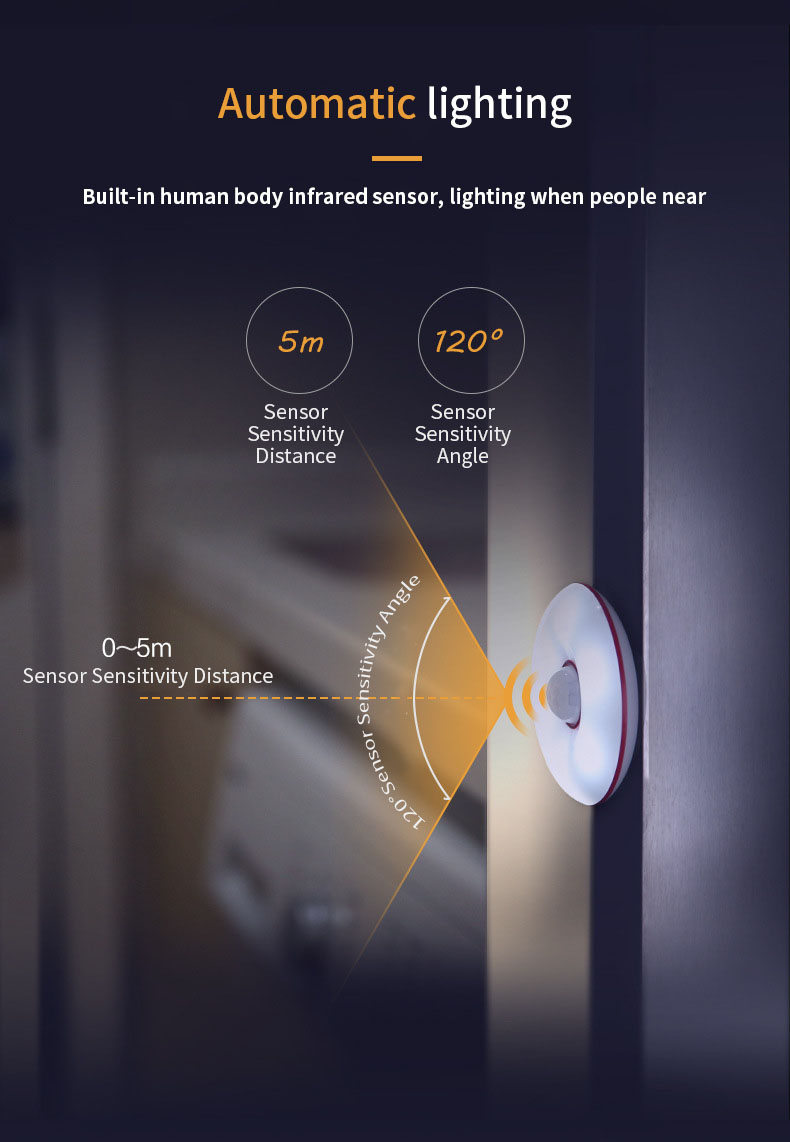 Smart-Sensor-LED-Night-Light-Lamp-Dual-Induction-Sensor-Control-Automatic-Magnetic-Wall-Lamp-1376536-2