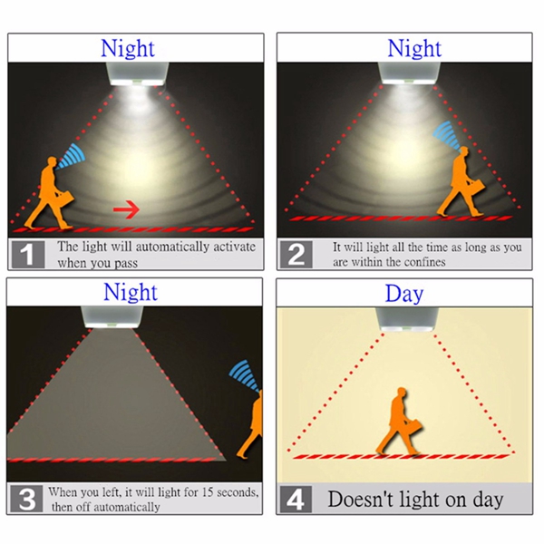 Wireless-LED-Night-Light-Table-Bed-Lamp-Motion-Sensor-Battery-Operated-For-Indoor-Lighting-1069136-4