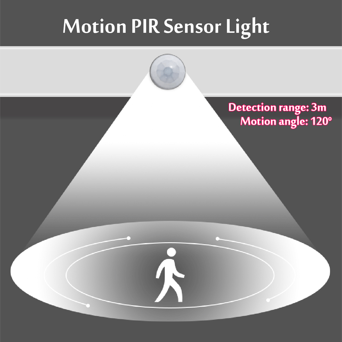 Wireless-PIR-Motion-Sensor-LED-Night-Light-Closet-Wall-Lamp-USB-Rechargeable-1685650-3