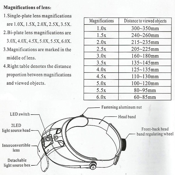 2-LED-Headbrand-Magnifier-Magnifying-5-Lens-10X-15X-20X-25X-35X-916736-2