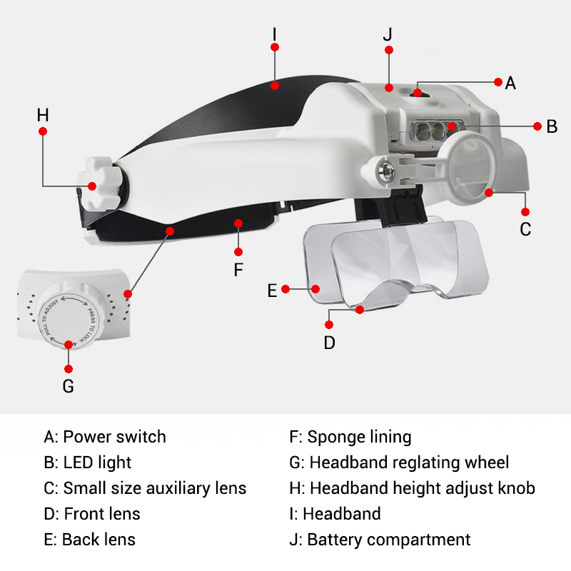 82000M-Headband-Magnifier-Multi-functional-Loupe-Led-Head-Mounted-Magnifying-Glass-With-5-Replaceabl-1700448-3