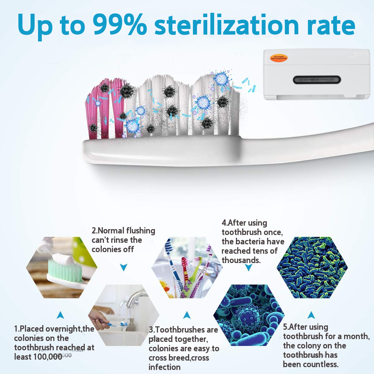 UV-Toothbrush-Disinfection-Holder-USB-Charging-Wall-Mounted-Automatic-Toothbrush-Sterilizer-Sanitize-1664883-4