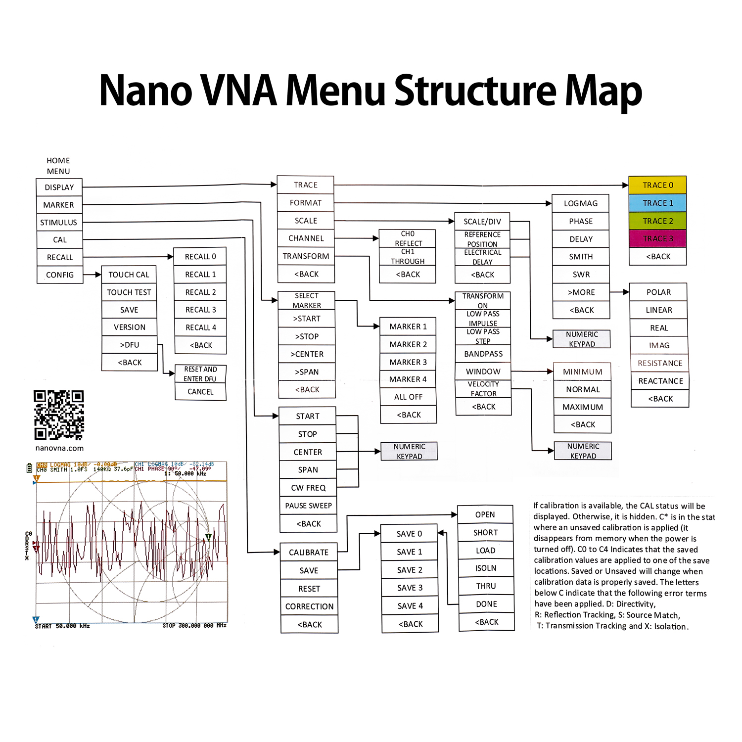 3G-Vector-Network-Analyzer-50KHz3GHz-S-A-A-2-NanoVNA-V2-Antenna-for-Windows-1714720-3