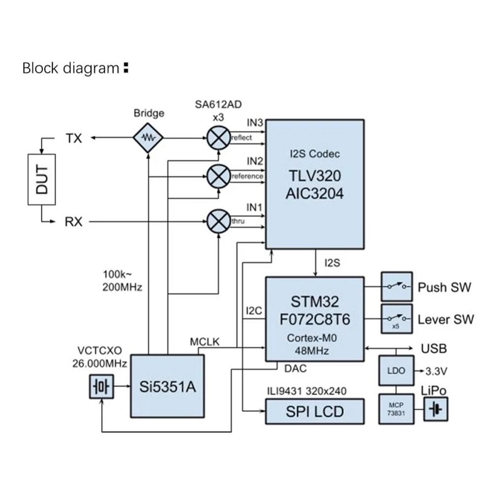 50KHz-900MHz-28quot-Digital-Display-Touch-Screen-Portable-Handheld-Vector-Network-Analyzer-Shortwave-1929036-3