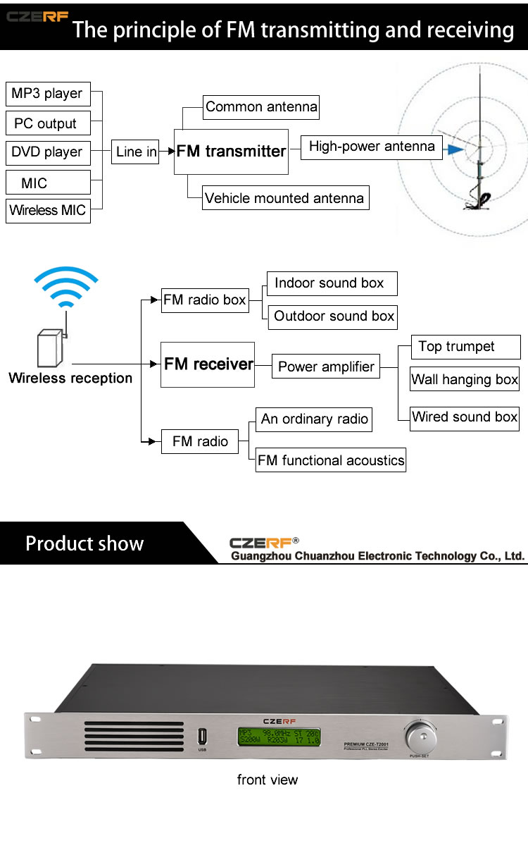 CZE-T2001-CZERF-PLL-Stereo-FM-Transmitter-0-200W-Power-Adjustable-Radio-Broadcast--XLR-Port-Clear-So-1661941-2