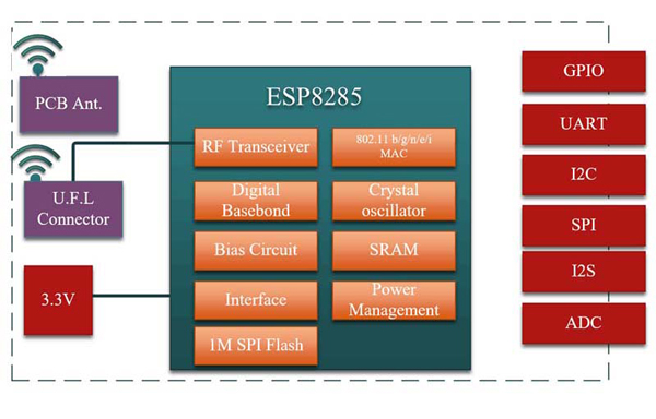 3Pcs-Mini-ESP-M1-ESP8285-Serial-Wireless-WiFi-Transmission-Module-IoT-Compatible-With-ESP8266-1153162-1