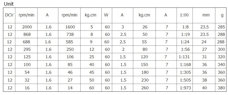 JGB37-550-Large-Torque-Gear-Motor-DC12V-Reducer-Motors-Reversed-with-Metal-Gearbox-Cooling-Fan-1834731-1