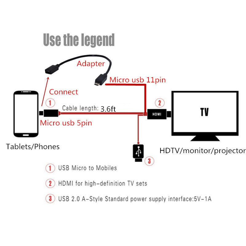 Mini-1080P-MHL-Micro-USB-to-HDMI-Cable-Converter-Adapter-for-Android-PhonePCTV-Audio-Adapter-HDTV-Ad-982123-5