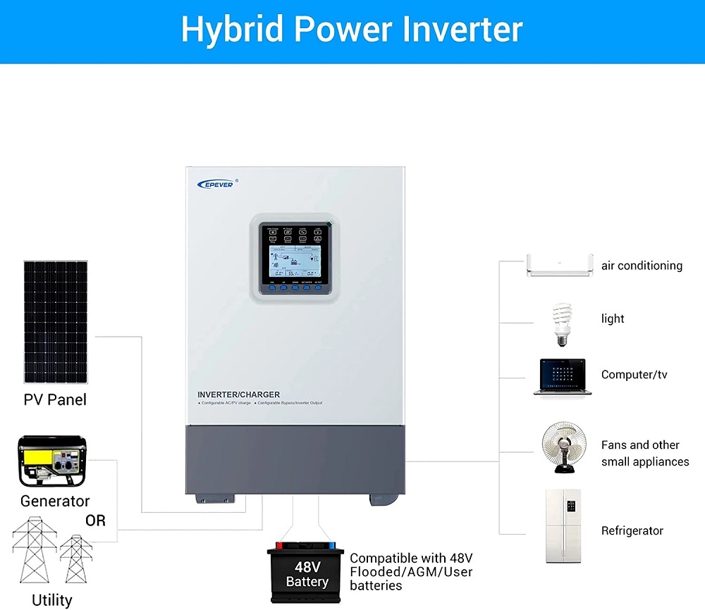 POWMR-5KW-48V-Solar-Inverter-PV-Max-500VDC-Pure-Sine-Wave-Inverter-with-80A-MPPT-Solar-Controller-Su-1942310-4