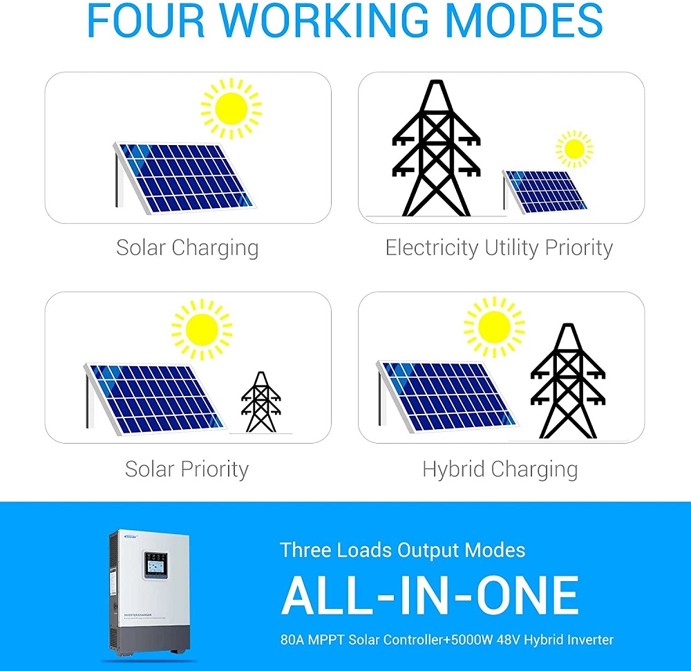 POWMR-5KW-48V-Solar-Inverter-PV-Max-500VDC-Pure-Sine-Wave-Inverter-with-80A-MPPT-Solar-Controller-Su-1942310-6