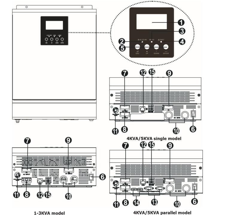 PowMr-5KVA-Pure-Sine-Wave-Hybr1d-Solar-Inverter-48V-220V-Built-in-PWM-50A-Solar-Charge-Controller-an-1952391-2