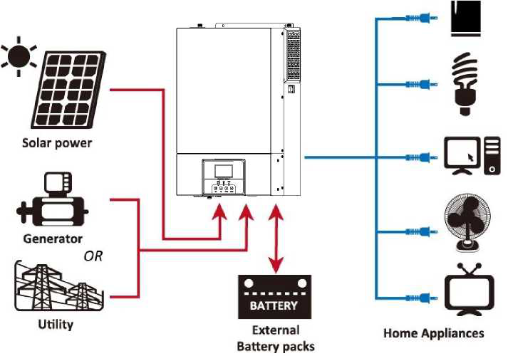 PowMr-AC-220V-DC-24V-3500W48V-5500W-Solar-Inverter-MPPT-100A-Solar-Controller-PV-Input-DC-500V-Pure--1942299-1