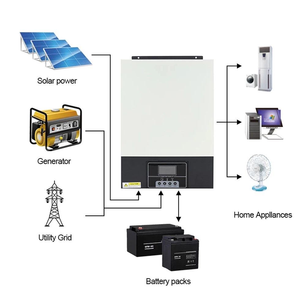 PowMr-AC-220V-DC-24V-3500W48V-5500W-Solar-Inverter-MPPT-100A-Solar-Controller-PV-Input-DC-500V-Pure--1942299-8