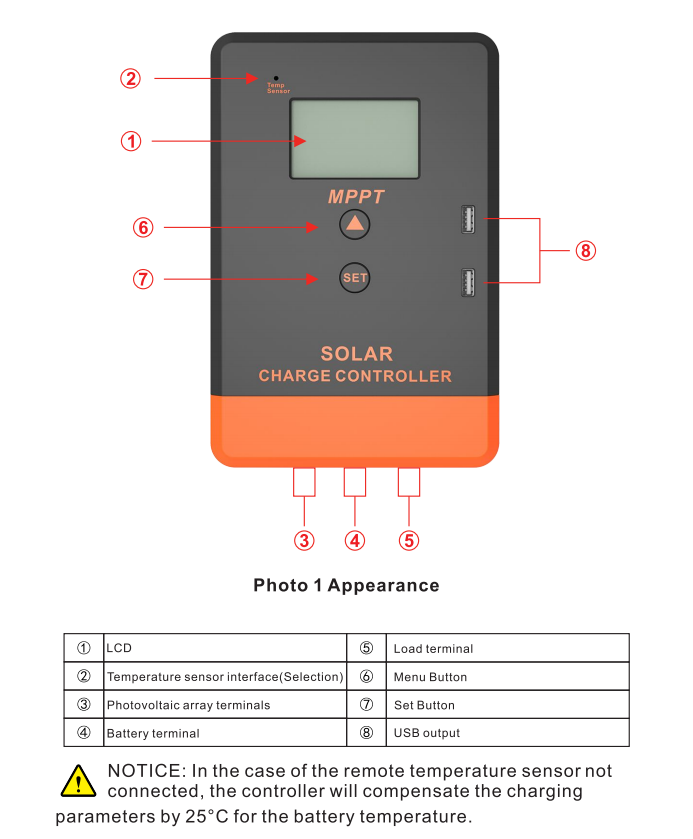 PowMr-MPPT-Solar-Charger-Controller-40A-30A-20A-12V-24V-Solar-Panel-Controller-LCD-Display-Various-L-1952406-2