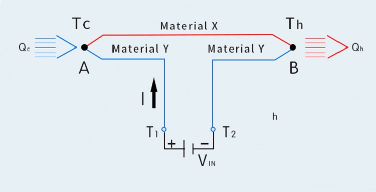 TEC1-04903-DC5V-Semiconductor-Refrigeration-Sheet-Thermoelectric-Temperature-Electronic-Refrigeratio-1811348-3