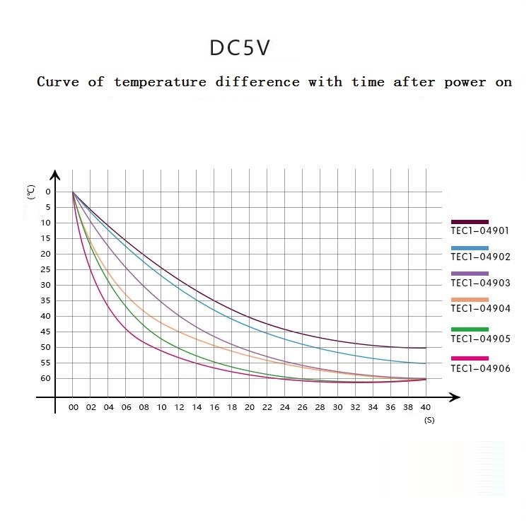 TEC1-04904-DC5V-Semiconductor-Cooling-Sheet-Thermoelectric-Temperature-Difference-Electronic-Cooling-1811345-4