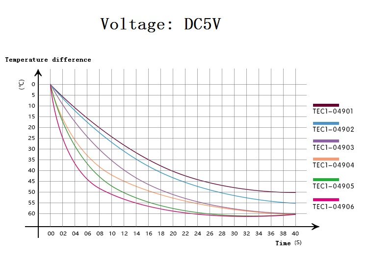 TEC1-04905-DC5V-Semiconductor-Electronic-Refrigeration-Sheet-DC-Cooling-Refrigeration-Heat-Dissipati-1819474-4