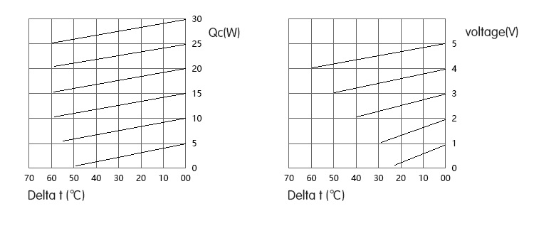 TEC1-04905-DC5V-Semiconductor-Electronic-Refrigeration-Sheet-DC-Cooling-Refrigeration-Heat-Dissipati-1819474-5