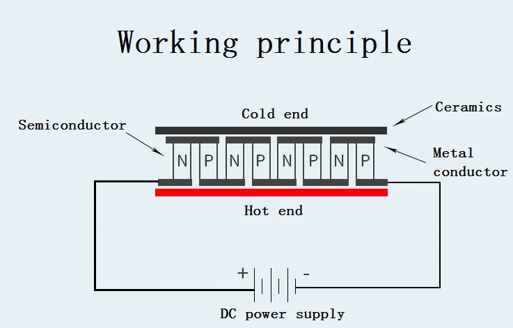 TEC1-04905-DC5V-Semiconductor-Electronic-Refrigeration-Sheet-DC-Cooling-Refrigeration-Heat-Dissipati-1819474-6