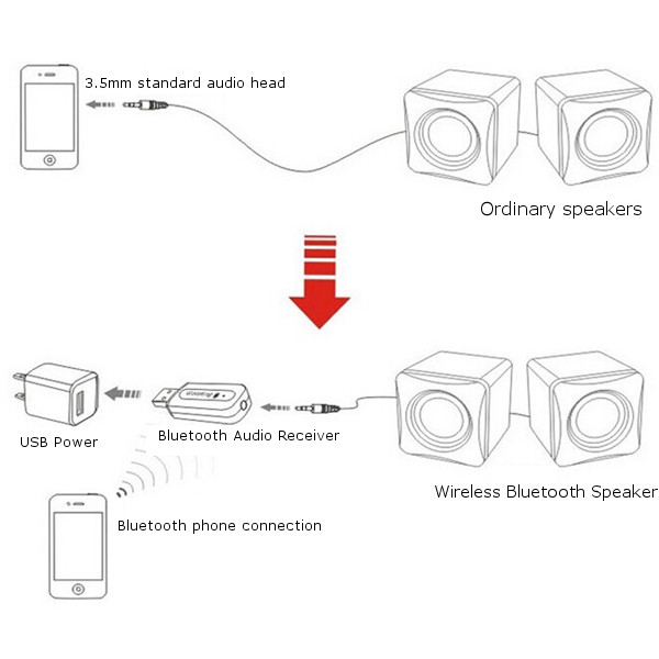 USB-bluetooth-Wireless-Audio-Receiver-Stick-Adapter-1017780-2