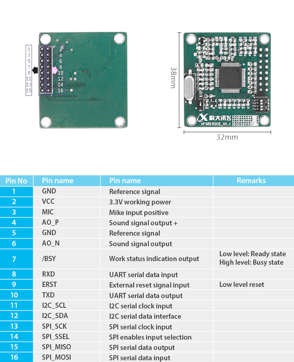 XFS5152CE-Speech-Synthesis-Module-TTS-Voice-Module-Support-Encode-Decode-1263885-1