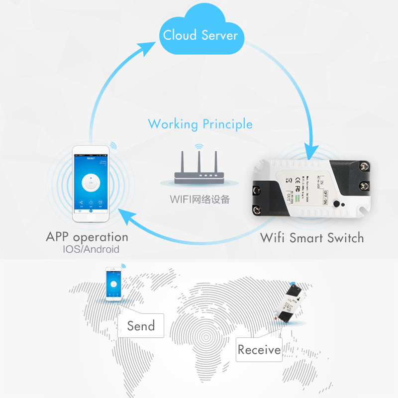 Smart-Home-WiFi-Wireless-Switch-Module-For-IOS-Android-APP-Control-1533185-5