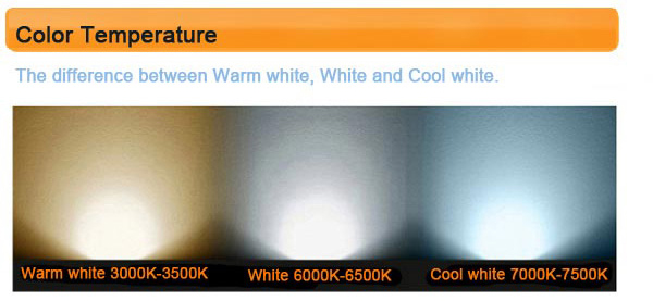 GU10-7W-36-LED-5730SMD-WhiteWarm-White-Corn-Light-Lamp-Bulb-220V-926877-10