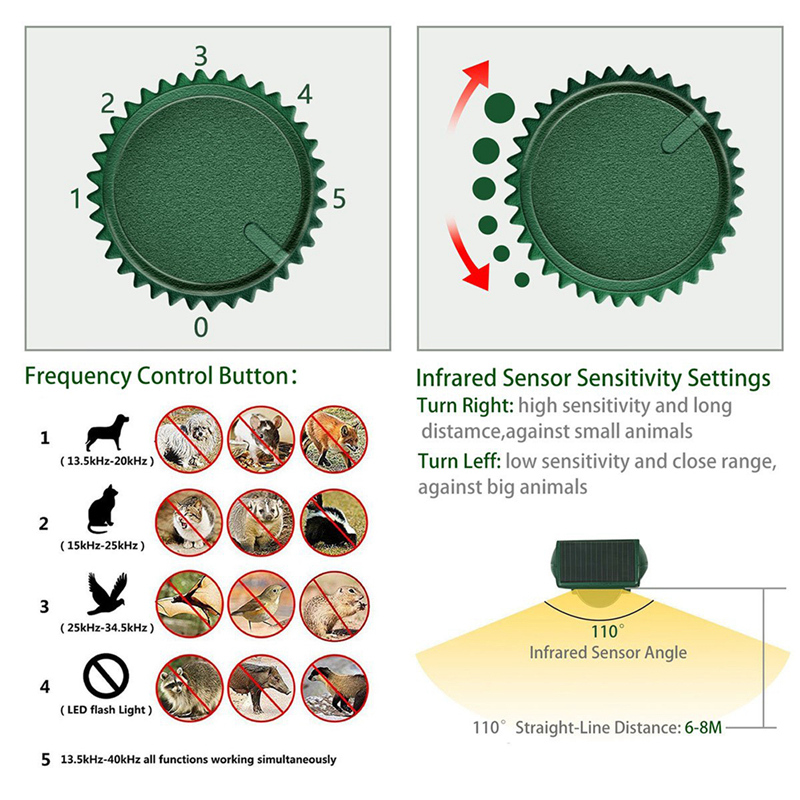 Solar-Power-Ultrasonic-Animal-Repeller-Waterproof-Lawn-Garden-LED-Light-Repellent-Deterrent-Outdoor-1789737-4