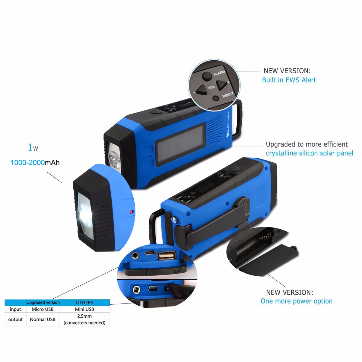 Outdoor-Radio-Dynamo-Survival-Solar-Self-Powered-AM-FM-NOAA-Weather-Radio-Phone-Power-Bank-1165460-6