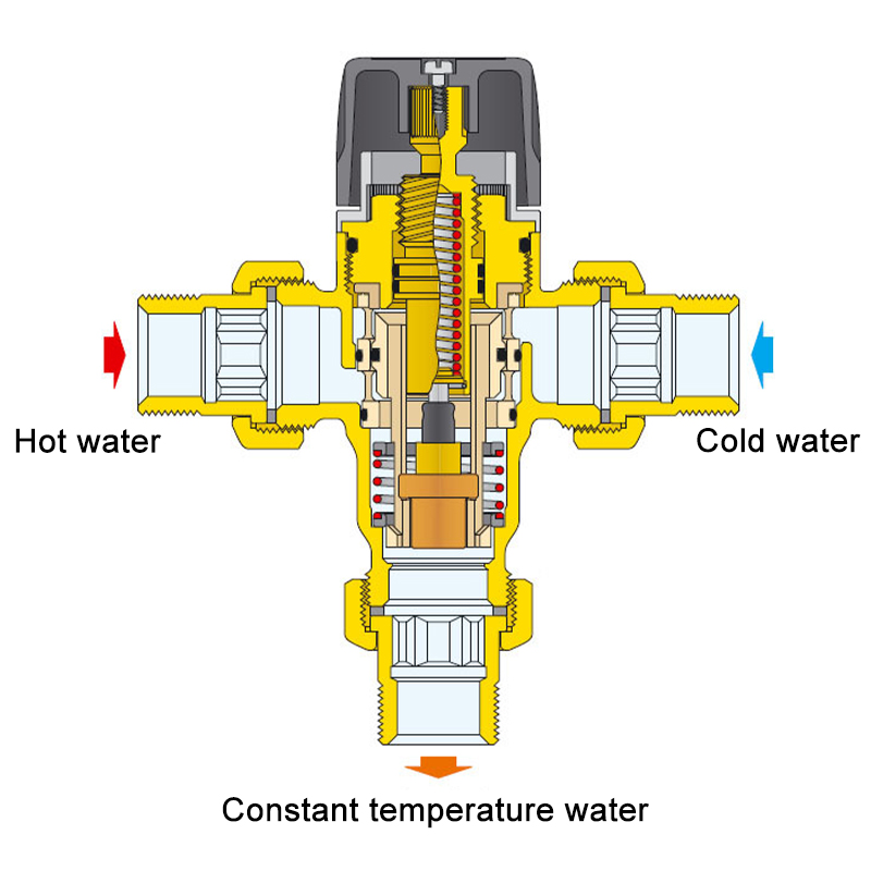 Thermostatic-Control-Shower-Sink-Valve-Bath-Tub-Shower-Faucet-Mixer-Water-Tap-1649172-5