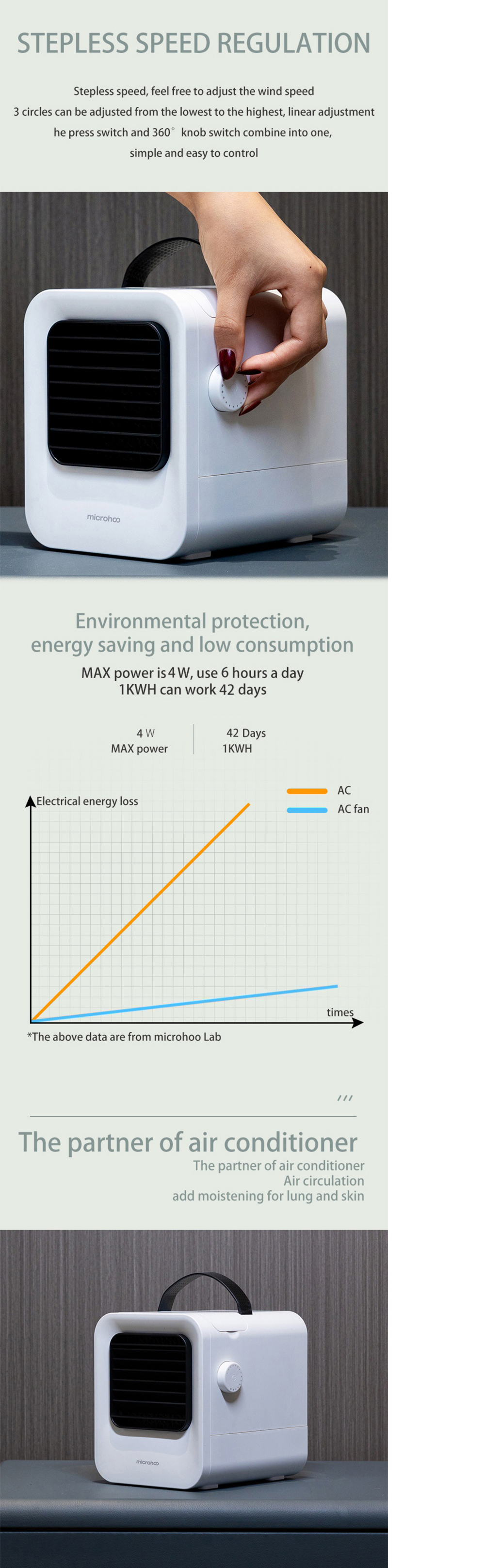 Microhoo-MH02A-Portable-USB-Air-Conditioning-25ms-Cooling-Fan-Negative-Ion-Purifier-Air-Cooler-Stepl-1822647-7