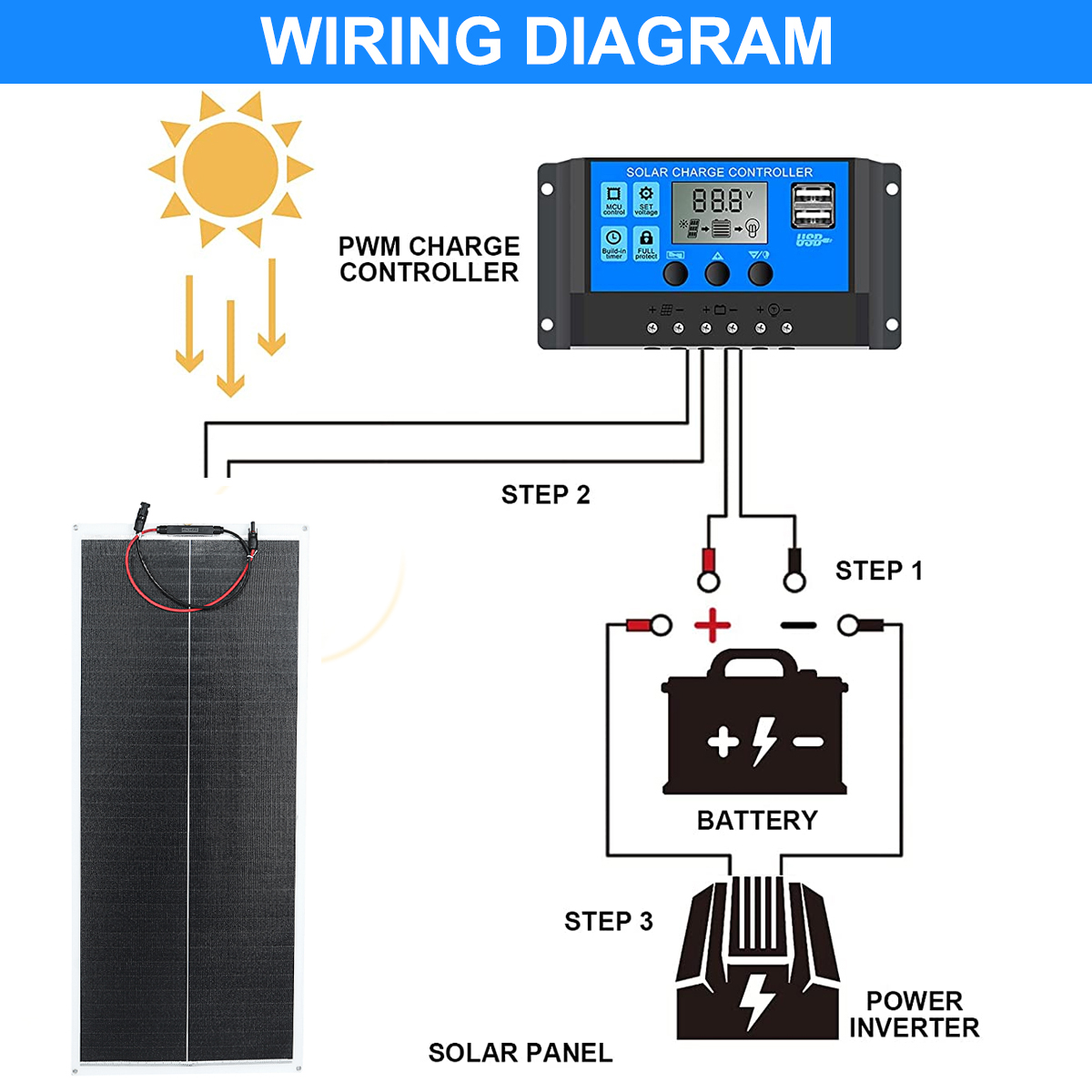 100W-Flexible-Solar-Panel-Charger-USB-Output-For-RV-Outdoor-Camping-1931889-3