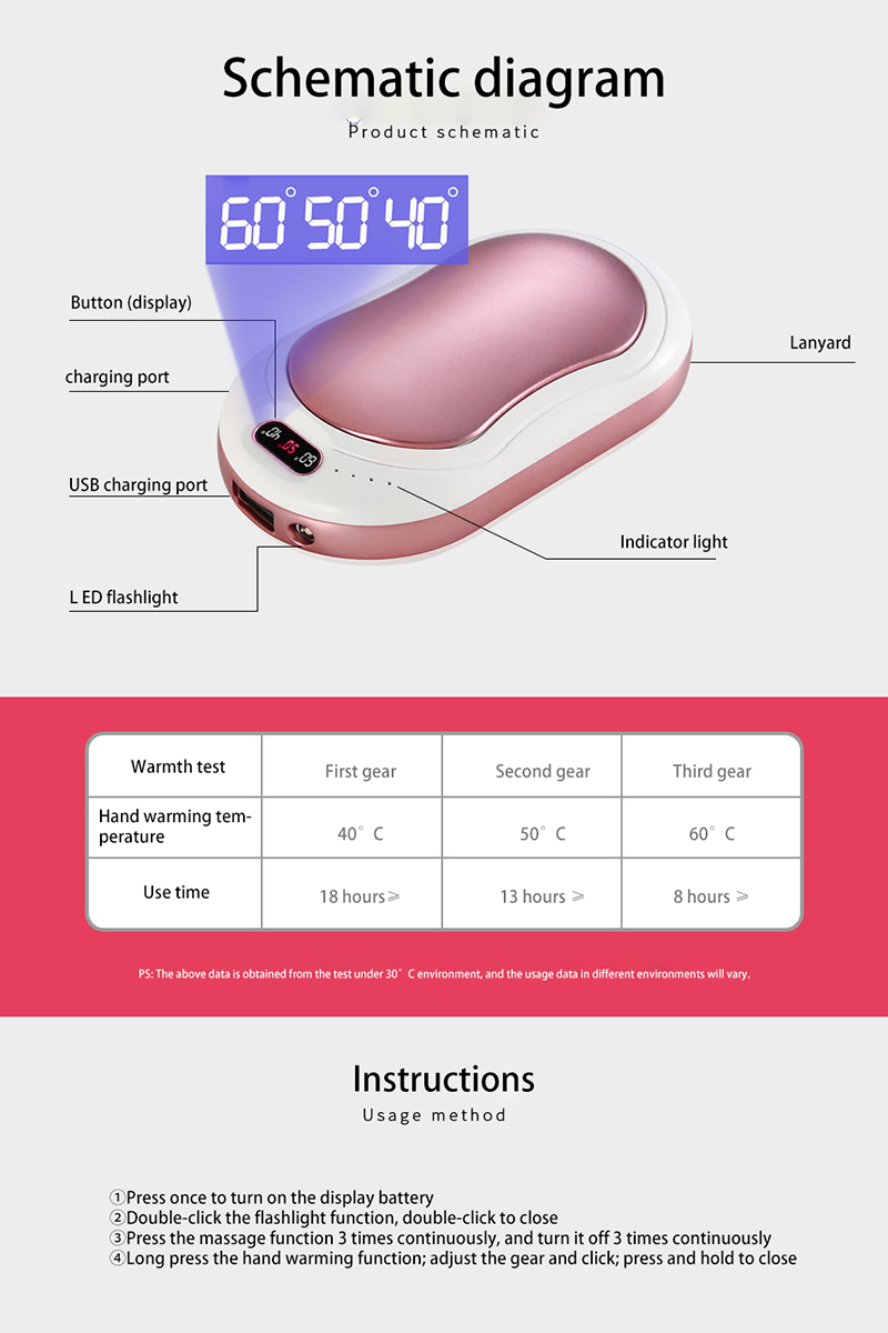 Bakeey-4-In-1-10000mAh-USB-Rechargeable-Electric-Hand-Warmer-Power-Bank-Fast-Charging-For-iPhone-12--1788154-6