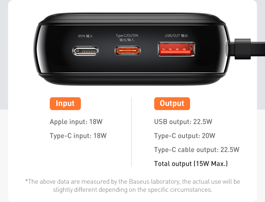 Baseus-225W-20000mAh-Power-Bank-External-Battery-Power-Supply-With-20W-USB-C-PD-QC40225W-QC30225W-Ty-1865860-5