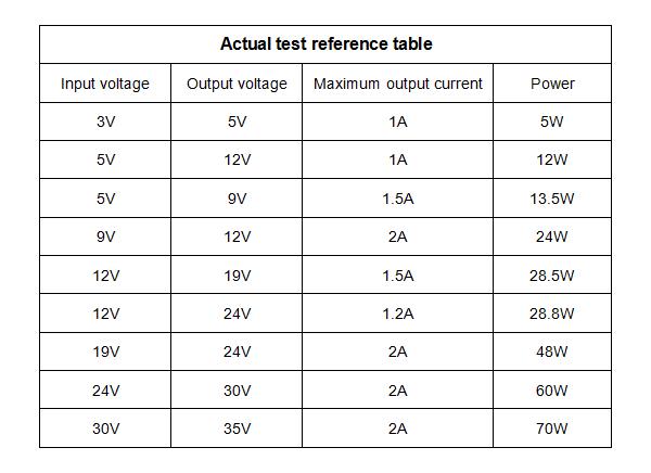3pcs-DC-DC-3V-35V-To-4V-40V-Adjustable-Boost-Step-Up-Power-Module-3V-5V-12V-To-19V-24V-30V-36V-1177809-4