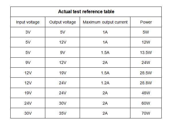 3pcs-DC-DC-3V-35V-To-4V-40V-Adjustable-Boost-Step-Up-Power-Module-3V-5V-12V-To-19V-24V-30V-36V-1177809-4