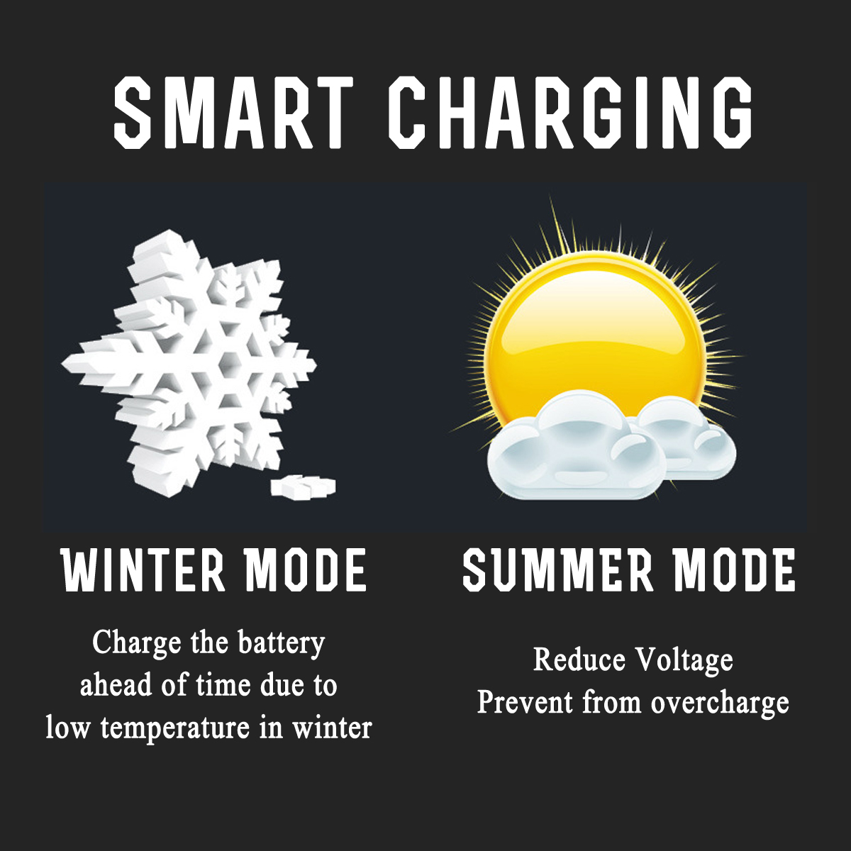 110-220V-Car-Battery-Charger-12V-6A-Smart-Charging-Battery-Maintainer-1397281-6