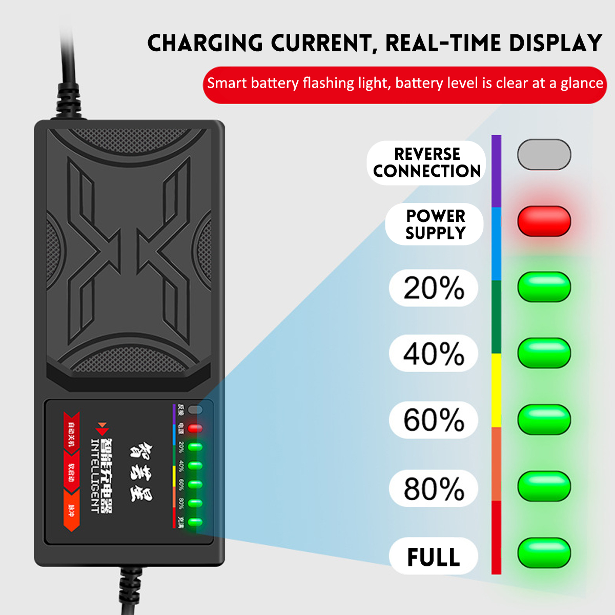 48V-30AH60V-30AH72V-30AH-7-Light-Electric-Vehicle-Battery-Charger-Adapter-1855054-4