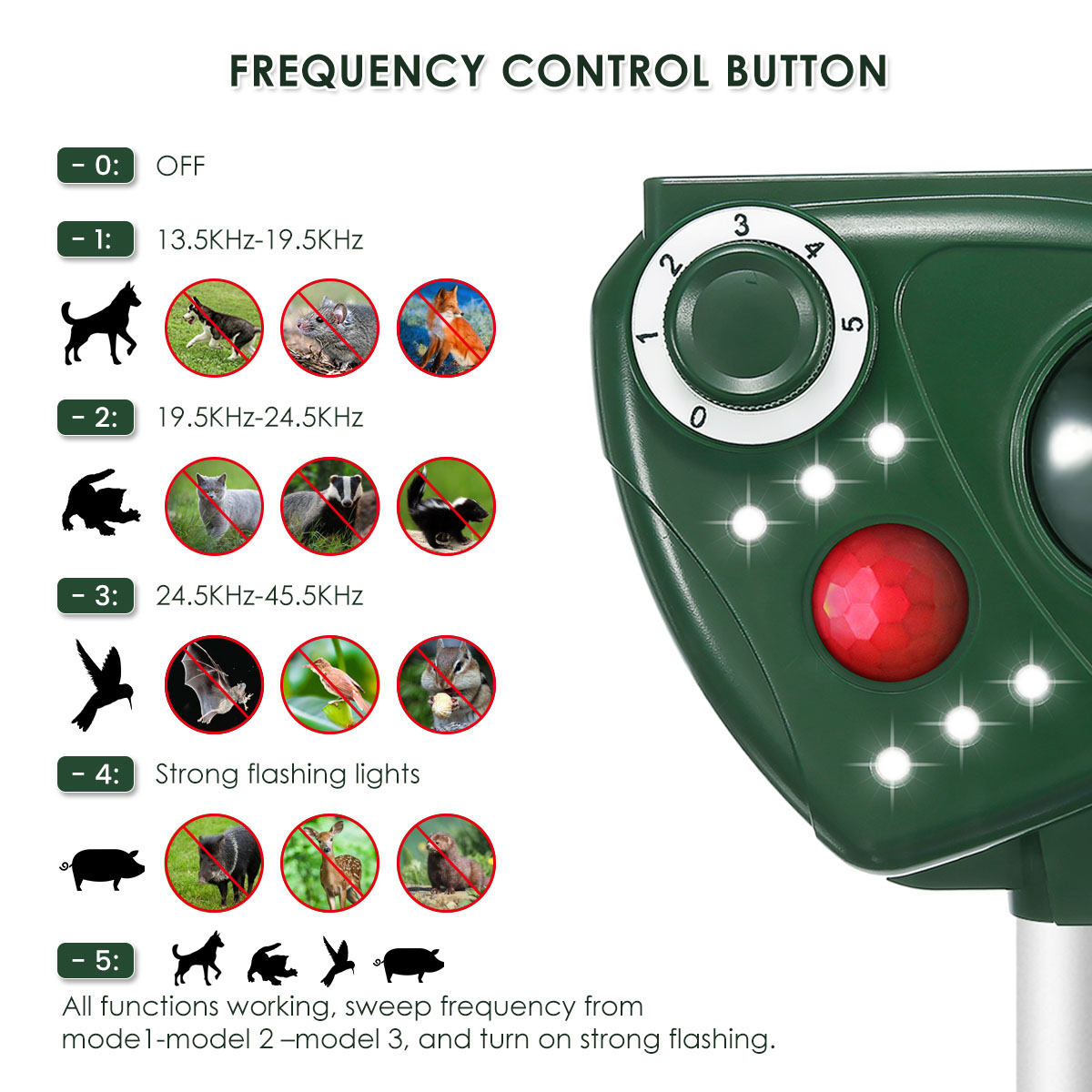 Solar-Powered-Ultrasonic-Pest-Animal-Repeller-Motion-Bird-Repellent-Control-Scare-Waterproof-with-6--1706452-2