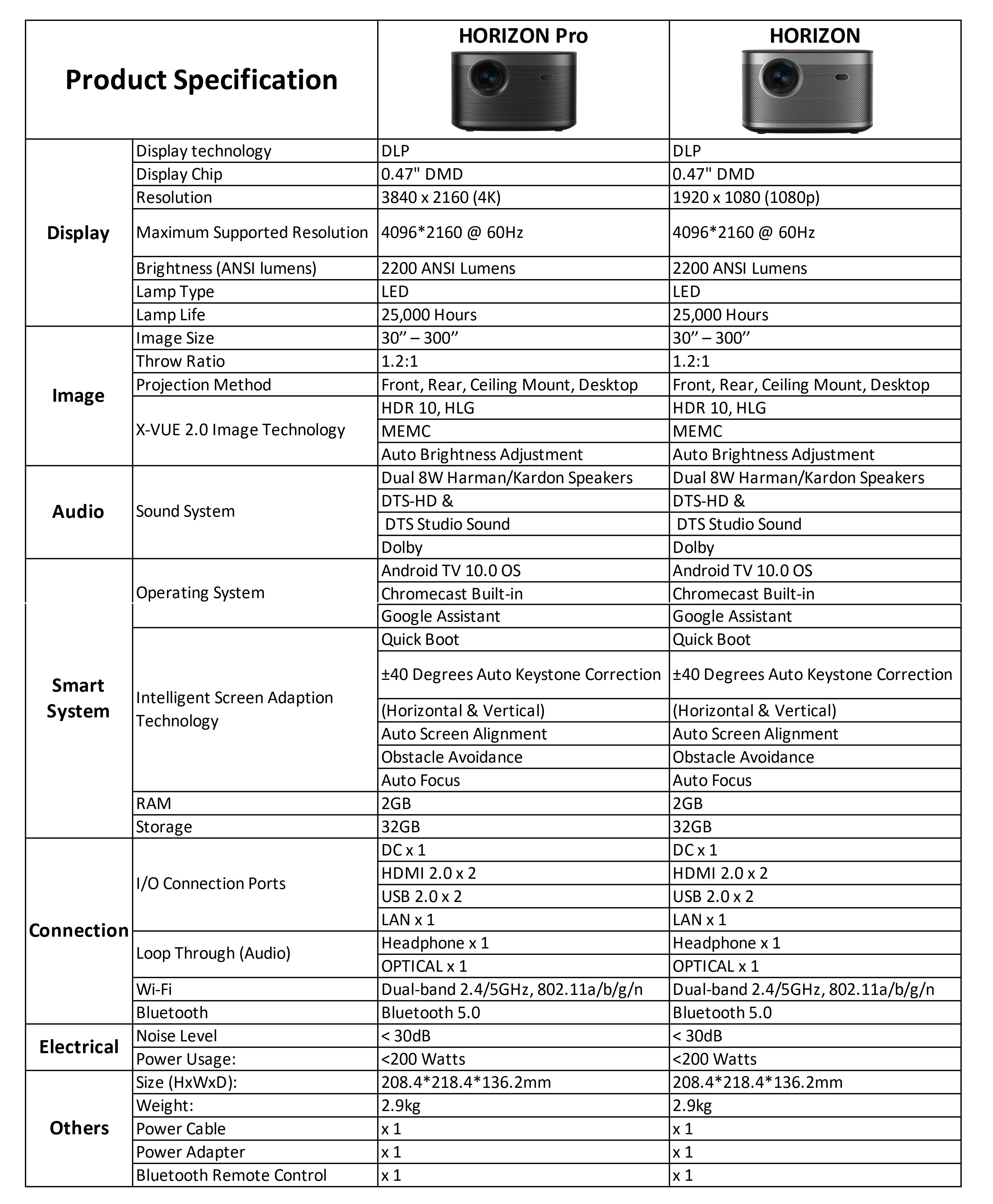 Android-100-XGIMI-Horizon--Pro-Projector-4K-Resolution-LED-2200-ANSI-Lumens-International-DLP-System-1845545-1