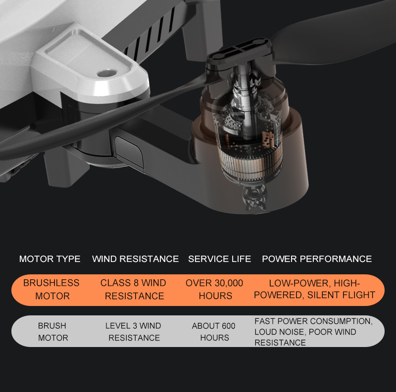 FUNSKY-ZD6-PRO-5G-WIFI-FPV-GPS-with-6K-HD-Camera-28mins-Flight-Time-Optical-Flow-Brushless-RC-Drone--1880476-14