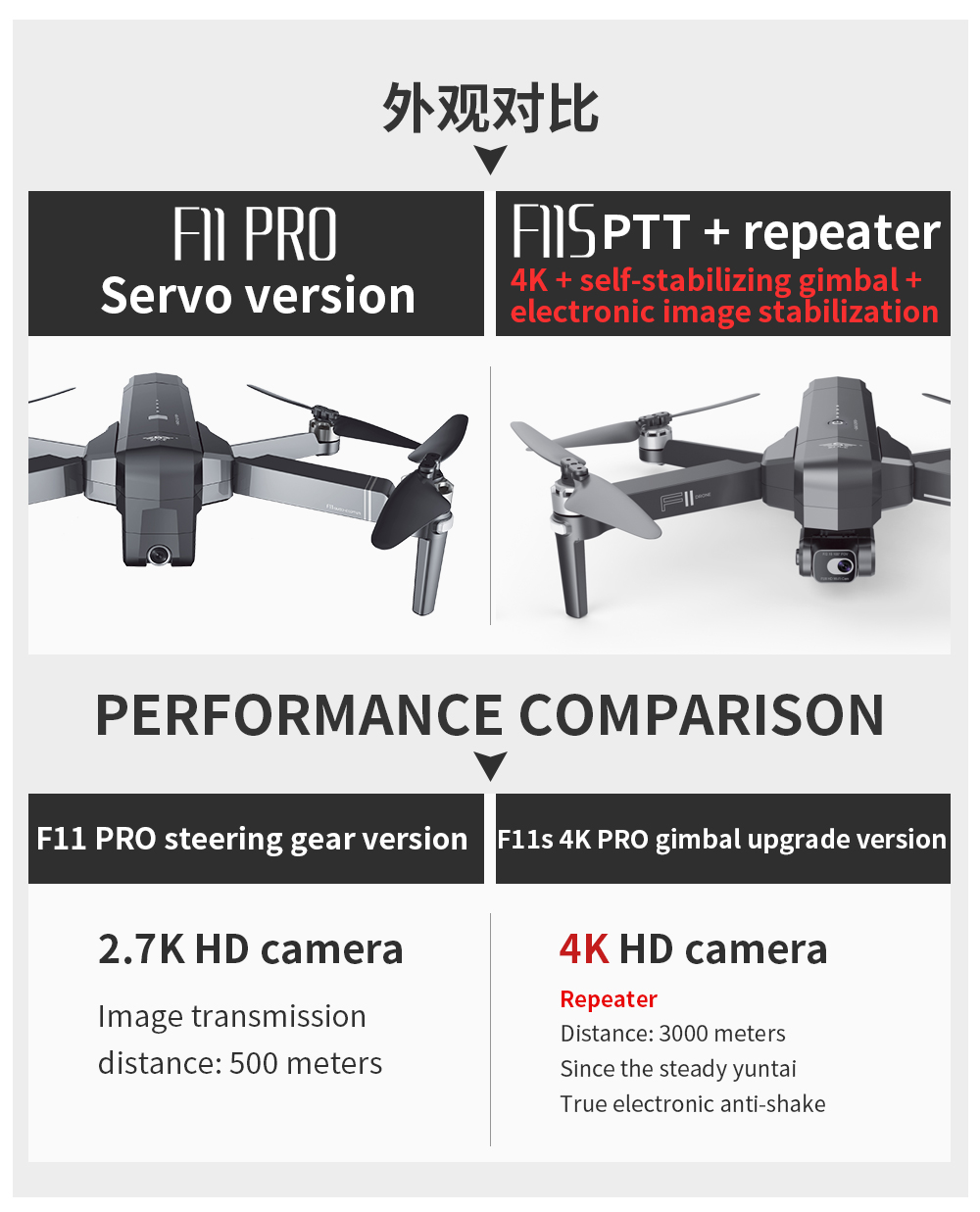 SJRC-F11S-4K-PRO-GPS-5G-WIFI-3KM-Repeater-FPV-with-4K-HD-Camera-2-Axis-Electronic-Stabilization-Gimb-1889211-3