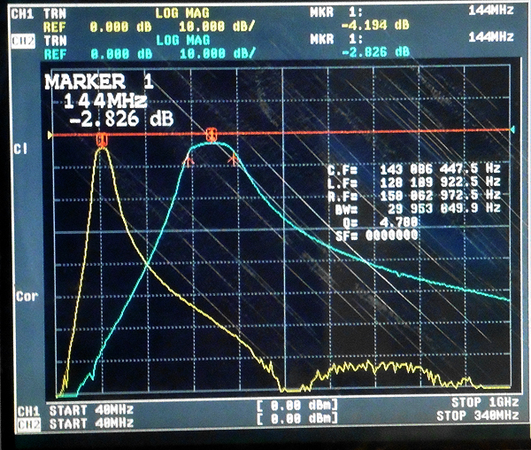 144-mhz-2M-Band-Bandpass-Filter-Ultra-Small-Volume-SMA-Interface-1949077-1