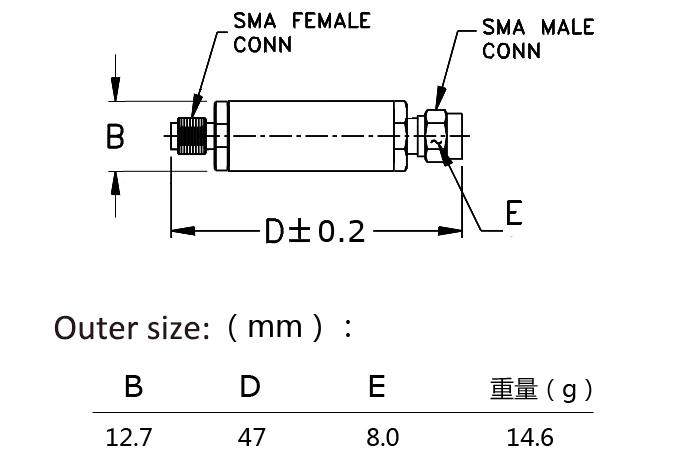 144-mhz-2M-Band-Bandpass-Filter-Ultra-Small-Volume-SMA-Interface-1949077-3