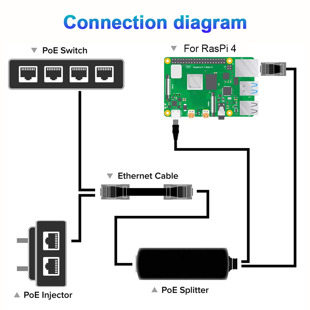 100Mbps1000Mbps-5V-3A-Type-C-Power-Over-Ethernet-Active-POE-Splitter-for-Raspberry-Pi-4B-1932884-5