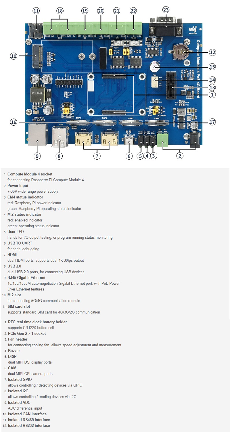 C0281-Raspberry-Pi-CM4-Compute-Module-IoT-PoE-Expansion-Board-Support-5G4G-Module-RS485RS232-1932694-2