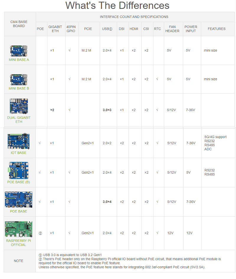 C0281-Raspberry-Pi-CM4-Compute-Module-IoT-PoE-Expansion-Board-Support-5G4G-Module-RS485RS232-1932694-8