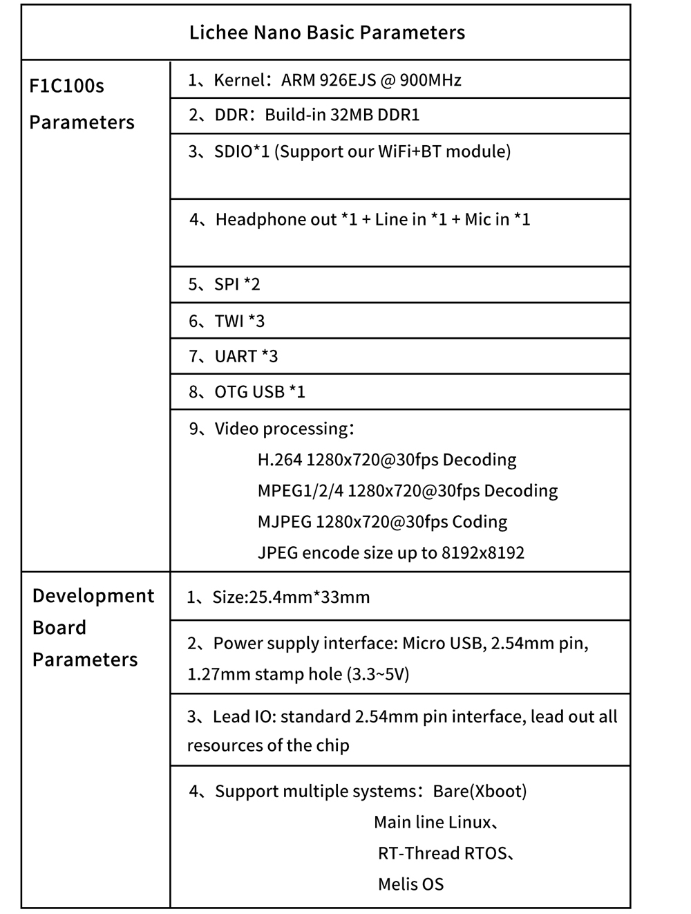 Lichee-Nano-Motherboard-F1c100s-Development-Board-Linux-Programming-Learning-1973498-3