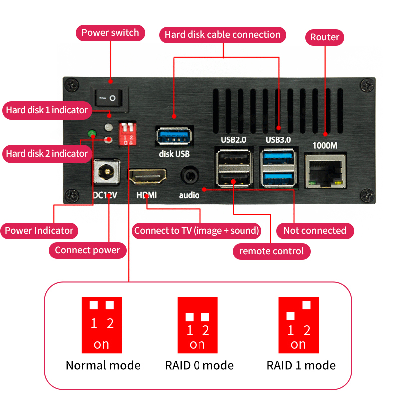 Raspberry-Pi-4-NAS-Network-Storage-Private-Cloud-Disk-Net-Disk-RAID-Dual-Hard-Disk-with-Aluminum-Cas-1932881-8